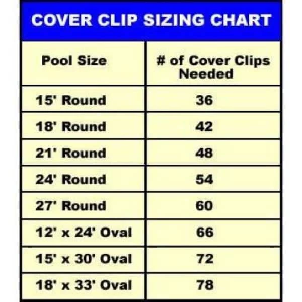 Cover Clips for Above Ground Pool Covers (20-Pack) by Blue Wave 4 Cover Clips for Above Ground Pool Covers (20-Pack) by Blue Wave - Image 2