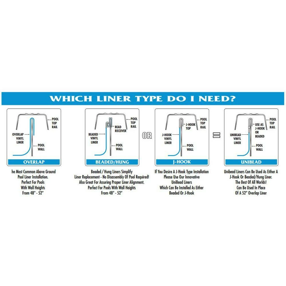 Blue 15 ft. Round Overlap Pool Liner 48/52 in. D by Swimline 4 Blue 15 ft. Round Overlap Pool Liner 48/52 in. D by Swimline - Image 2