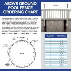 Above Ground Pool Fence Kit (8 Section) by Blue Wave -Pool Supplies Sales Store blue wave pool safety equipment ne145 4f 1000