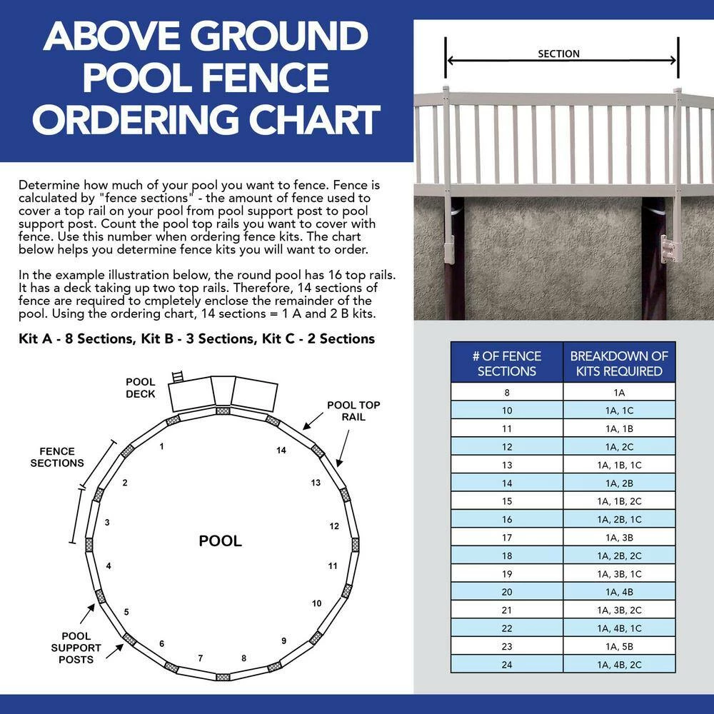 Above Ground Pool Fence Add-On Kit C (2 Sections) by Blue Wave 5 Above Ground Pool Fence Add-On Kit C (2 Sections) by Blue Wave - Image 3