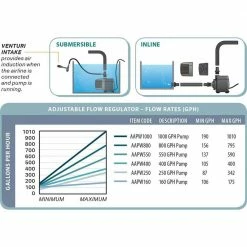 Active Aqua 550 GPH Submersible Hydroponics Pond/ Aquarium Water Pump (2-Pack) by Hydrofarm -Pool Supplies Sales Store hydrofarm pool replacement parts 2 x aapw550 fa 1000