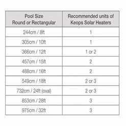 Solar Dome 110000 BTU Above Ground Swimming Pool Water Heater by Kokido -Pool Supplies Sales Store kokido pool heaters k835cbx rv 1f 1000