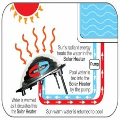 Solar Dome 110000 BTU Above Ground Swimming Pool Water Heater by Kokido -Pool Supplies Sales Store kokido pool heaters k835cbx rv 4f 1000