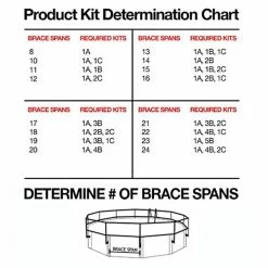 Premium Guard Above Ground Pool Safety Fence Base Kit A (8-Fence Spans) by Sentry Safety Pool Fence -Pool Supplies Sales Store sentry safety pool fence pool safety equipment agpf kit a 44 1000