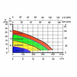 1.5 HP 230-Volt 6060 GPH Self-Priming Variable Speed Pool Pump 1.5 NPT for In/Above Ground w/Timer and LCD Control Panel by XtremepowerUS -Pool Supplies Sales Store xtremepowerus pool pumps 75021 h1 76 1000